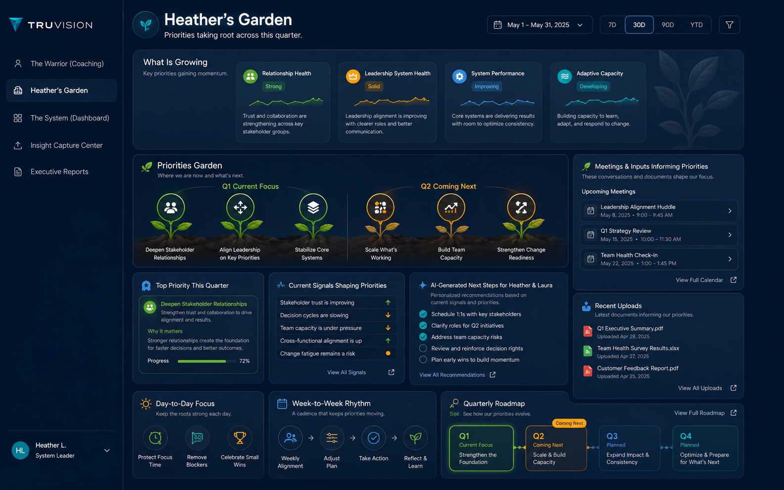 TruVision Garden view showing a relationship map, relationship health scores, key relationships and upcoming meetings.